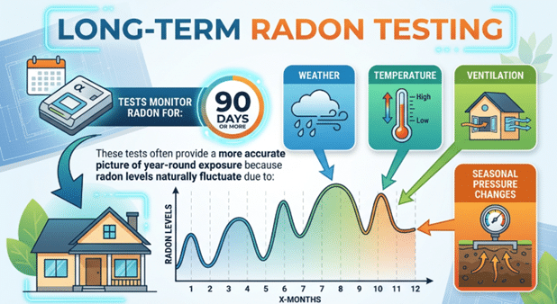 A Homeowner's Guide to Radon Testing