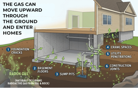 What Is Radon Mitigation and How Does It Work?