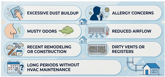 When should homeowners Consider Air Duct Cleaning