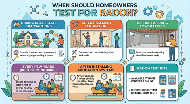 When Should Homeowners Test for Radon