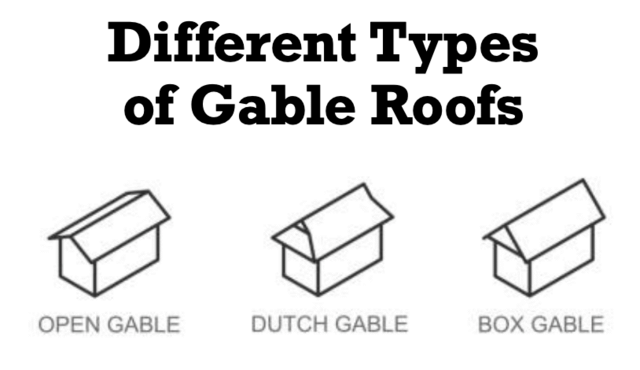 Different Types of Gable Roofs