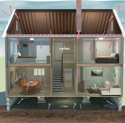 The Stack Effect - Your Homes Respiratory System