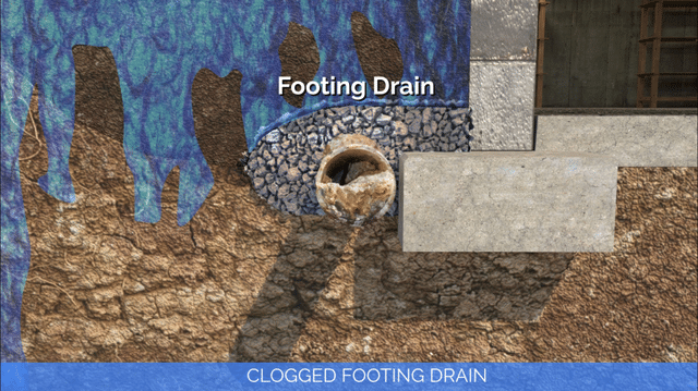 Basement Leaking Explained: Where is the Water Coming From? - Image 2