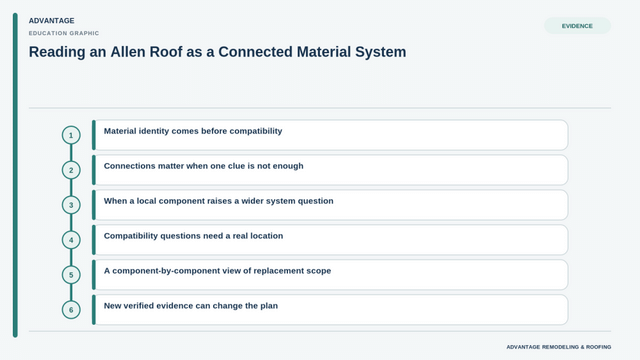 Reading an Allen Roof as a Connected Material System - Image 2