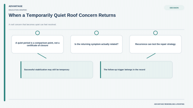 When a Temporarily Quiet Roof Concern Returns - Image 2