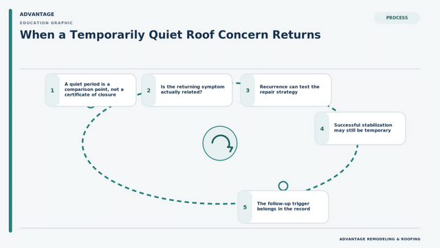 When a Temporarily Quiet Roof Concern Returns - Image 3