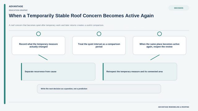 Visual guide supporting the section &ldquo;Write the next decision as a question, not a prediction&rdquo;.