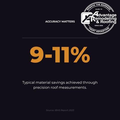 Roofing Squares: The Homeowner's Guide to Measuring Your Roof in North Texa...