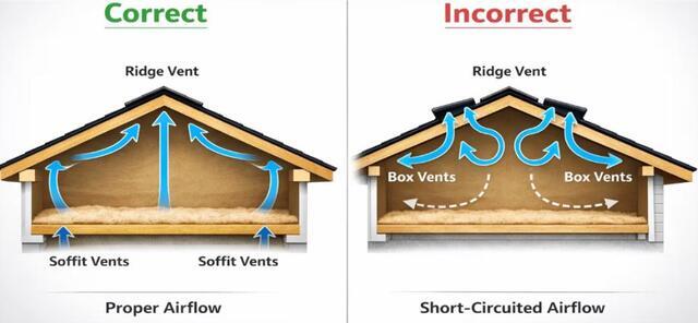 Attic Ventilation in Hill Country Homes: Why It Matters More with Dark Shingles and High Heat - Image 2