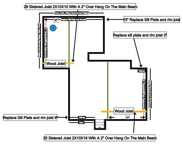 A detailed repair plan was developed outlining the replacement of damaged sill plates, rim joists, floor joists, and sections of the main support beam required to restore proper structural support.