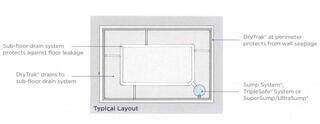 This aerial view graphic shows the entire basement layout for the two-step waterproofing plan.