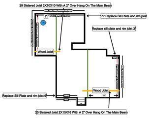 This repair plan outlines the structural reinforcement strategy, including sistered floor joists and replacement of damaged sill plates and rim joists affected by termite damage and deterioration.