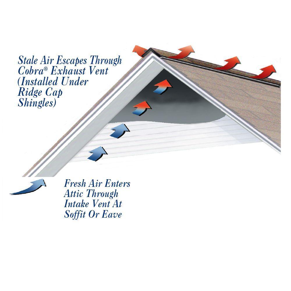Roofing Services - Materials We Use - Ridge Vent Visual Guide