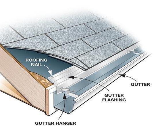 Leafless In Seattle Gutter Guards Photo Album Fascia Boards With New Gutters
