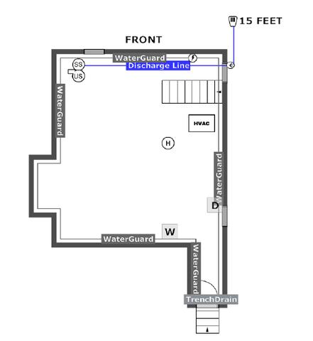 Drainage System Milford