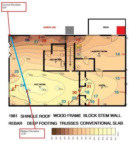 Topographical Map