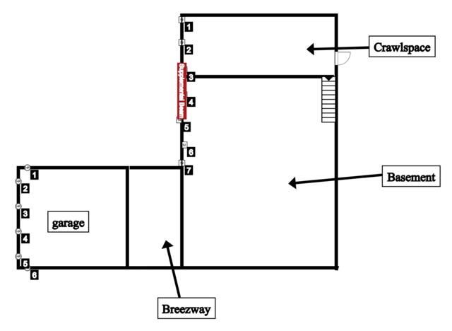 Foundation Blueprints