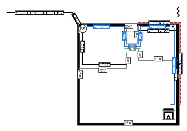 Basement Blueprints