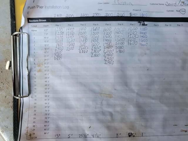 Soil pressures