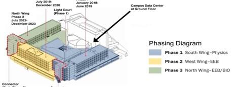 University of Connecticut Gant Science Complex Phase 1