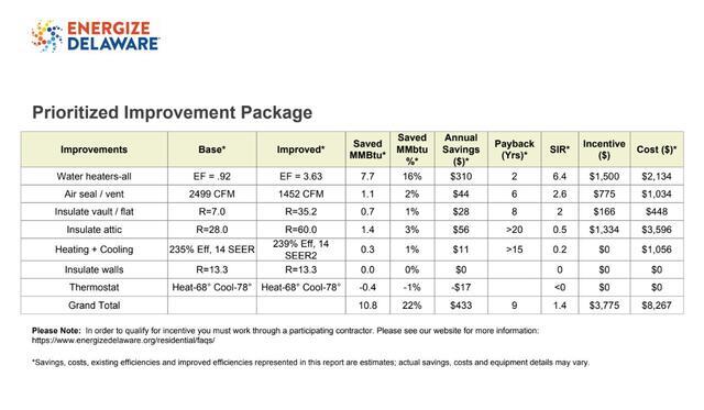 Energy Audit Report - Summary Page