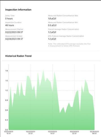 Test Results last year in Feb 2023