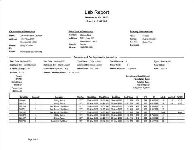 November 2023 Radon Test Report