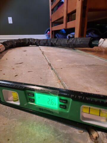 Measuring Level