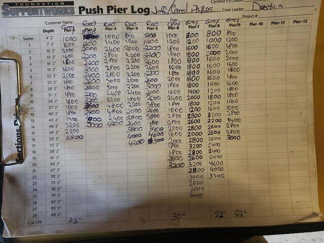 Pier logs