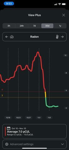 Radon chart from homeowner's radon detector.