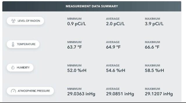 Data Summary
