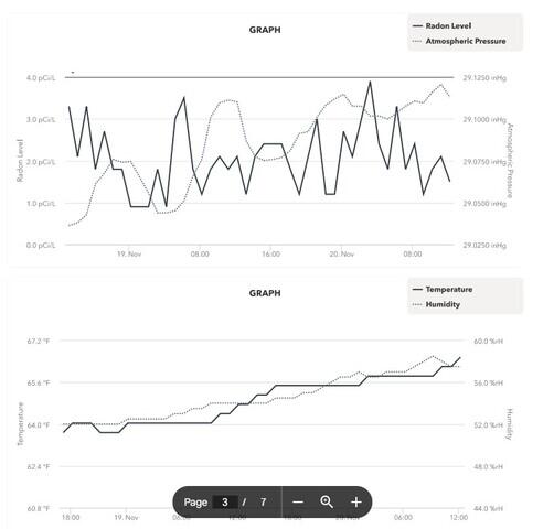 Radon Graph
