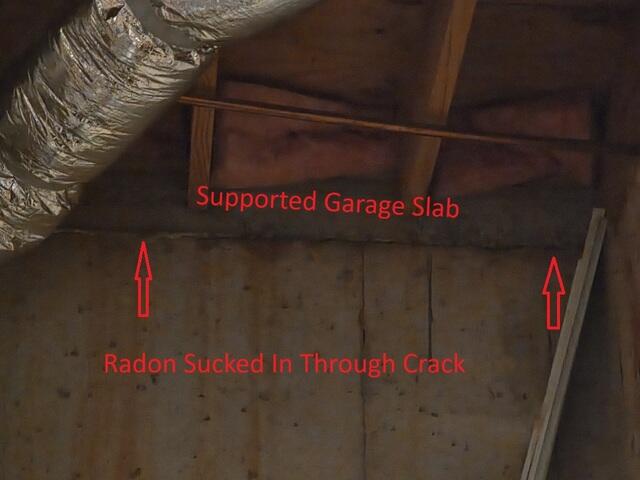 Radon Entry Point