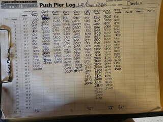 Pier logs