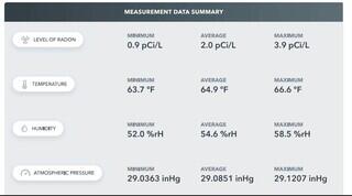Radon Testing in Norcross, GA