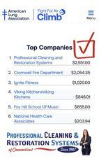 PCRS Wins Top Company Team at the 2026 Hartford Fight for Air Climb!